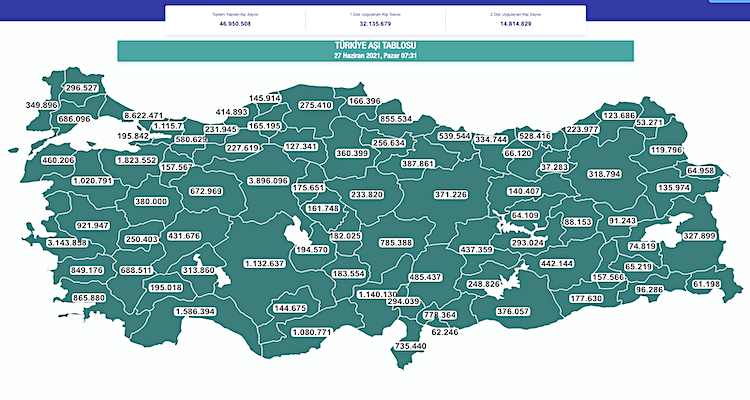 turkiyenin haftalik asi tablosu 2706210115 m2