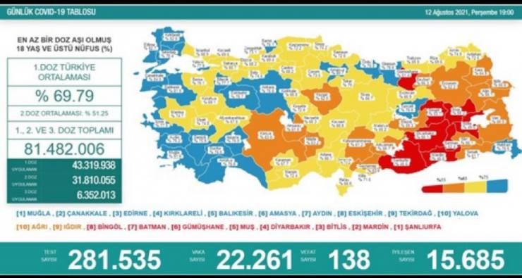 CORONA VİRÜS: 138 Can Kaybı 6 78B9BEED 346C 432B B80F 2CE3AB236D30