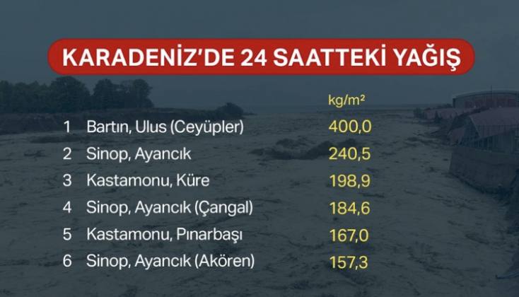 GÜVENLİ BÖLGELERDEN AYRILMAYIN 10 CEE0F07D EAAC 4B5C BEF7 673860C44F2E