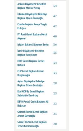 En Çok Beğenilen ? 6 WhatsApp Image 2021 09 19 at 11.59.54 1