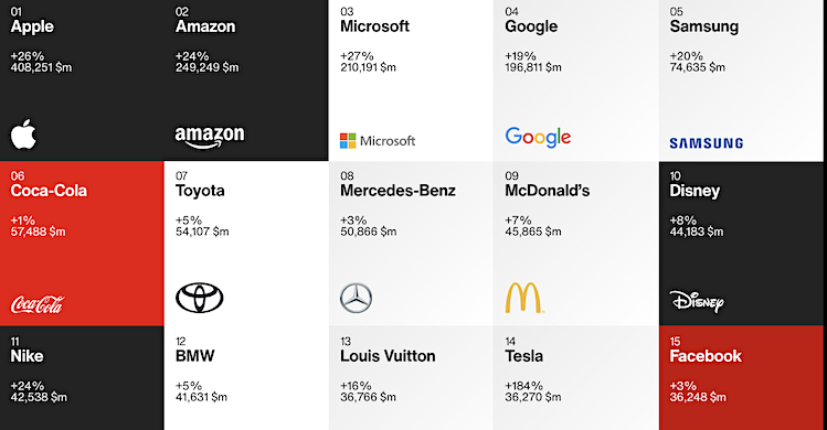 en iyi markalar 2210210807 m2