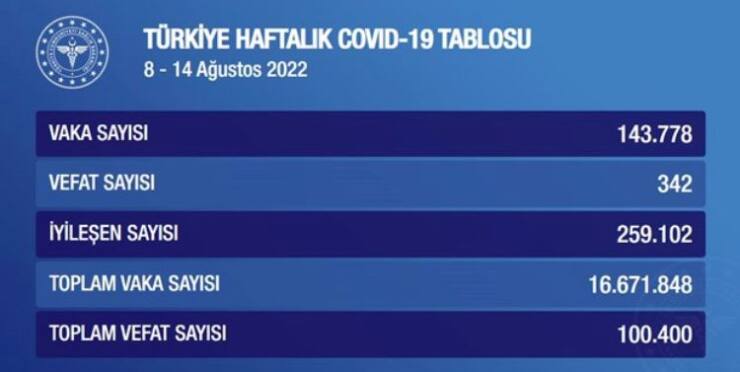 VAKA SAYISI AZALIYOR 6 36306911 F25D 4AE4 A7E5 A96584941F2D