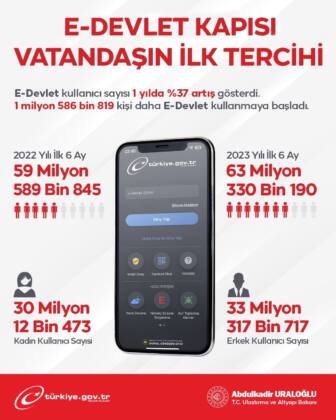 E-DEVLET KAPISI VATANDAŞIN İLK TERCİHİ! 6 IMG 20230802 WA0036