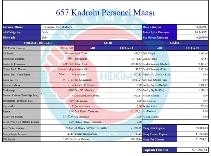 2024 Ocak Ayi Zammi Hekim Maaslari Icin Senaryolar Hesaplandi.webp