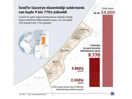 İsrail’den Gazze’ye tahliye koridoru